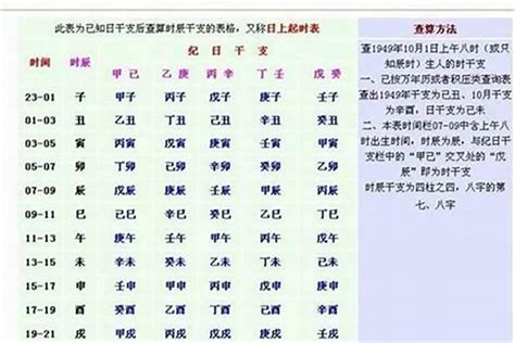 女生八字重|八字越重越好？生辰八字重量解析，每種命都能越活越。